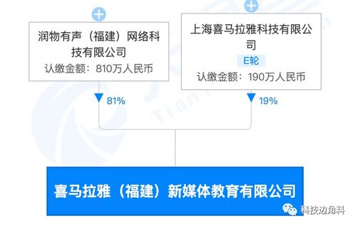 喜马拉雅等在福州成立新媒体教育公司,持股19