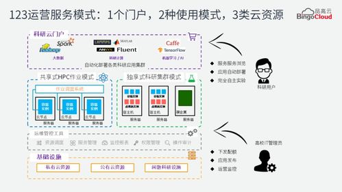 品高软件携hpc科研云方案助阵aws教育峰会