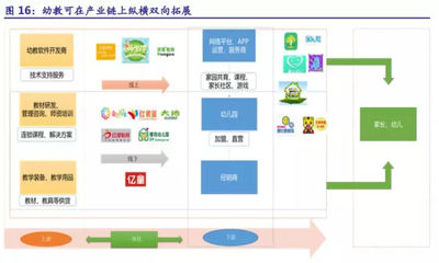 深度幼教行研,投资人必读! 学前教育,起跑线上的投资机会(续)_财经_网